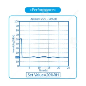 Tủ chống ẩm công nghiệp Dryzone C15U-575