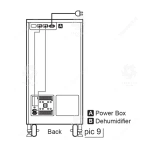 Tủ chống ẩm công nghiệp độ ẩm 1-50%RH Dryzone C1U-400