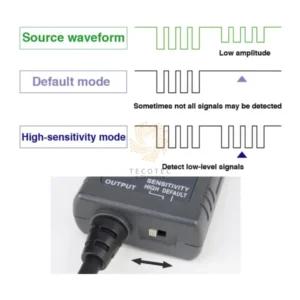 Cảm biến CAN và CAN FD không tiếp xúc Hioki SP7001-90