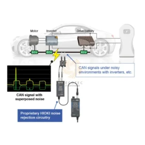 Cảm biến CAN và CAN FD không tiếp xúc Hioki SP7001-90