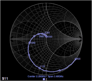 Bộ công cụ hỗ trợ dùng để làm quen với máy phân tích mạng VNASandbox