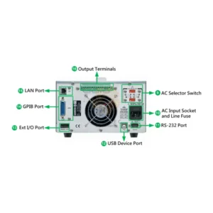 Nguồn lập trình DC đa kênh GW Instek GPP-3060